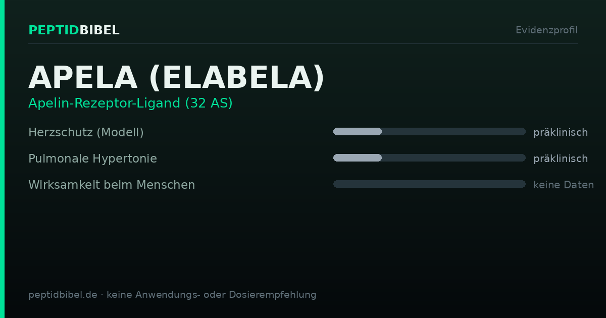 Evidenzprofil von APELA (ELABELA): Einstufung der untersuchten Endpunkte