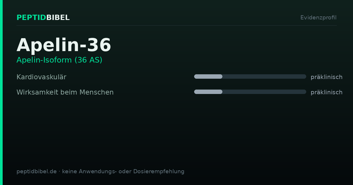 Evidenzprofil von Apelin-36: Einstufung der untersuchten Endpunkte