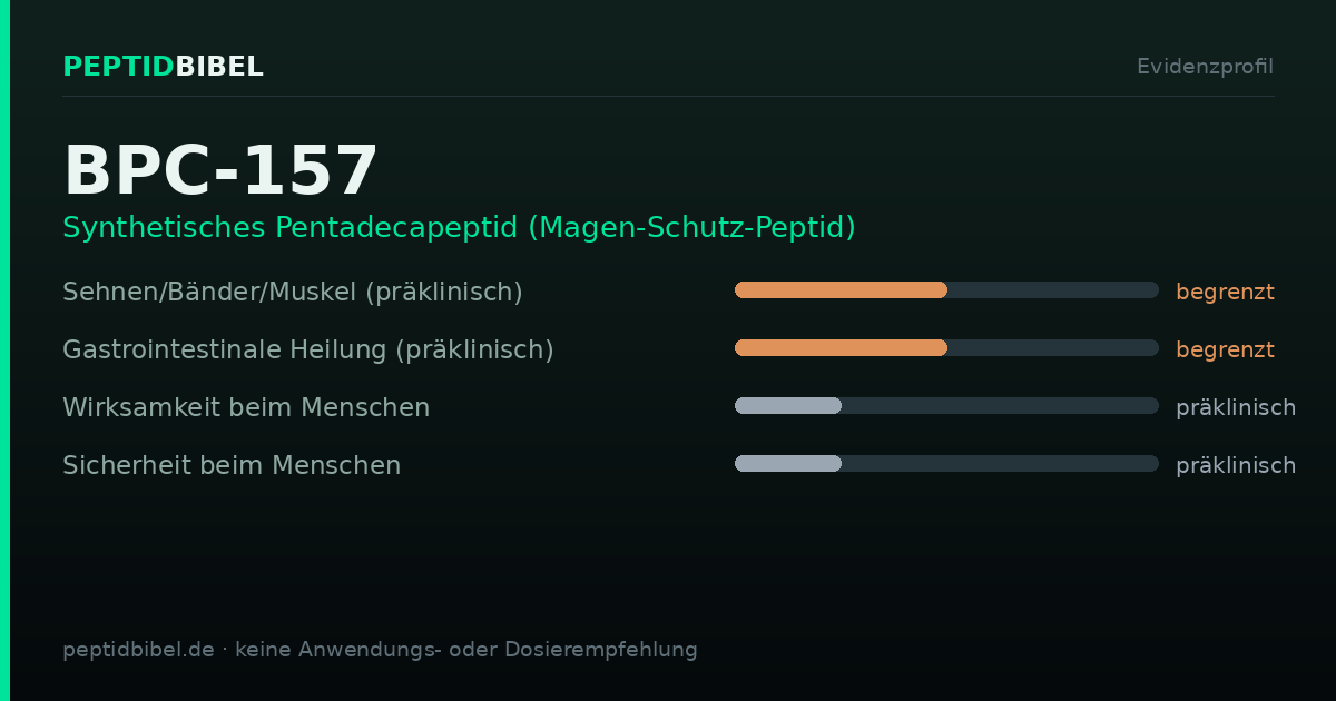 Evidenzprofil von BPC-157: Einstufung der untersuchten Endpunkte