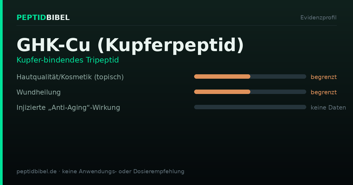 Evidenzprofil von GHK-Cu (Kupferpeptid): Einstufung der untersuchten Endpunkte