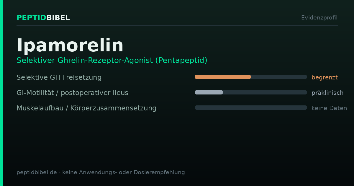 Evidenzprofil von Ipamorelin: Einstufung der untersuchten Endpunkte