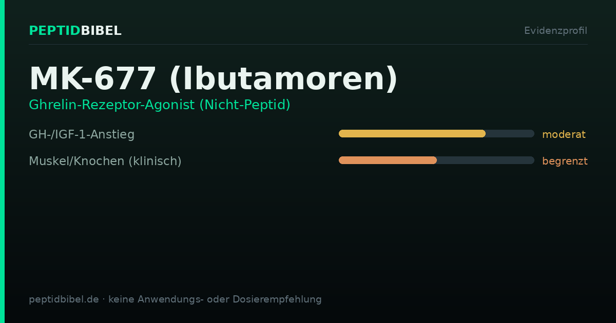 Evidenzprofil von MK-677 (Ibutamoren): Einstufung der untersuchten Endpunkte