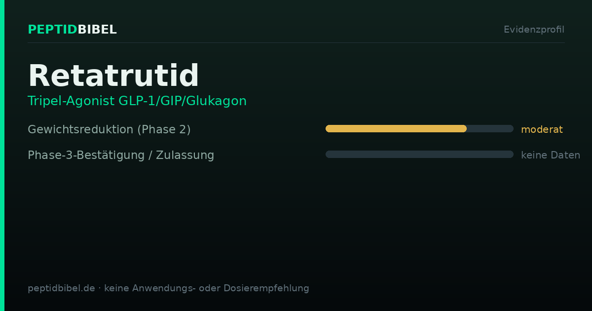Evidenzprofil von Retatrutid: Einstufung der untersuchten Endpunkte