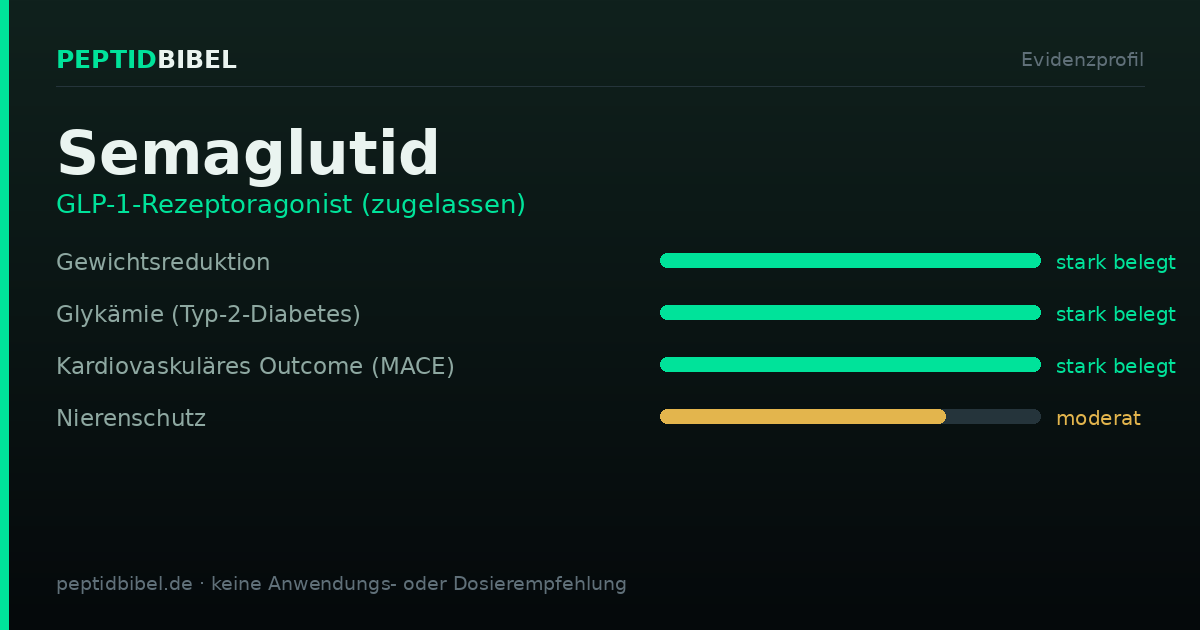 Evidenzprofil von Semaglutid: Einstufung der untersuchten Endpunkte