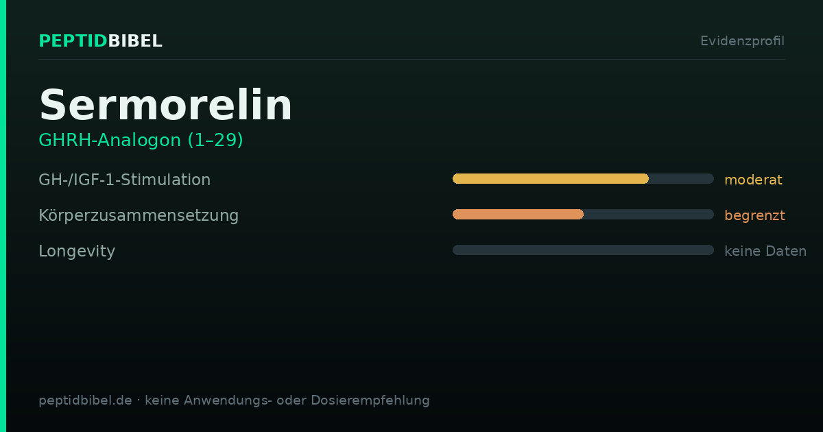 Evidenzprofil von Sermorelin: Einstufung der untersuchten Endpunkte