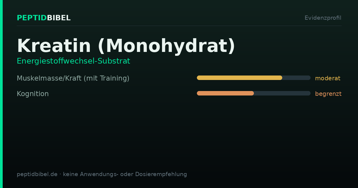 Evidenzprofil von Kreatin (Monohydrat): Einstufung der untersuchten Endpunkte