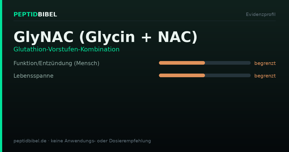 Evidenzprofil von GlyNAC (Glycin + NAC): Einstufung der untersuchten Endpunkte