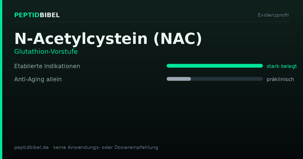 Evidenzprofil von N-Acetylcystein (NAC): Einstufung der untersuchten Endpunkte