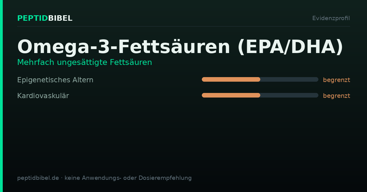 Evidenzprofil von Omega-3-Fettsäuren (EPA/DHA): Einstufung der untersuchten Endpunkte