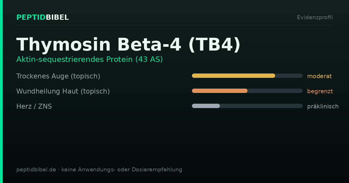 Evidenzprofil von Thymosin Beta-4 (TB4): Einstufung der untersuchten Endpunkte