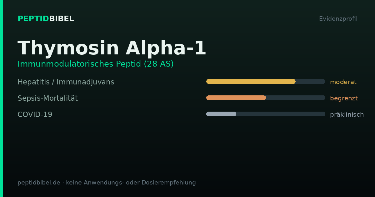 Evidenzprofil von Thymosin Alpha-1: Einstufung der untersuchten Endpunkte