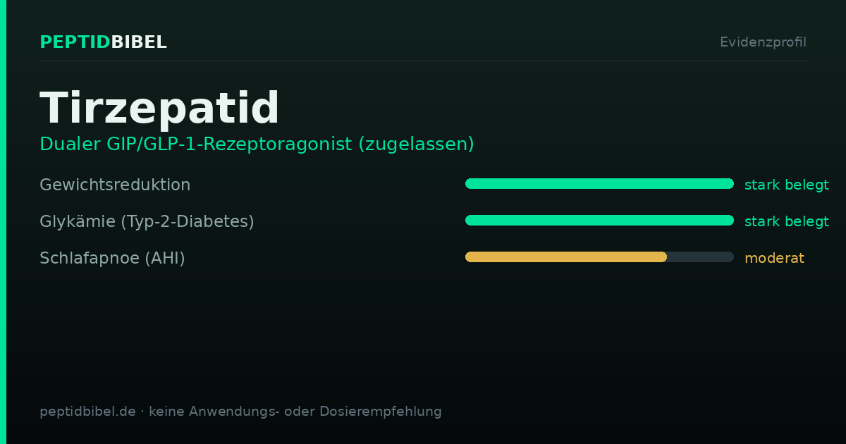 Evidenzprofil von Tirzepatid: Einstufung der untersuchten Endpunkte